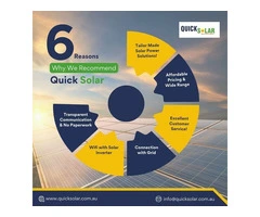 Go Green and Save: 6kW Solar System Price Brisbane