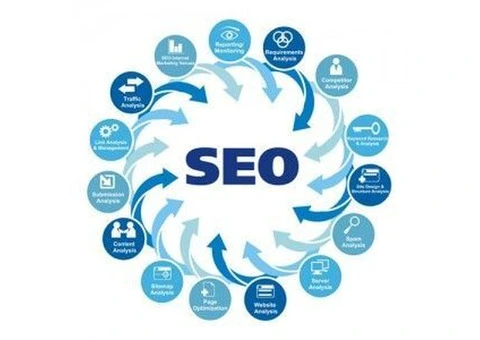 Tailored SEO Packages Sydney - Top SEO Sydney - 3/4