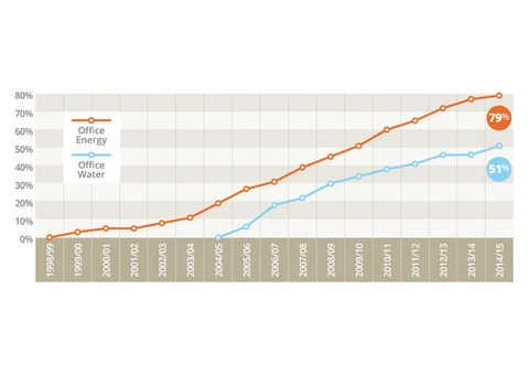How Energy Efficient is Your Building?