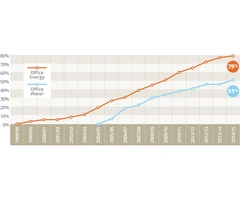 How Energy Efficient is Your Building?