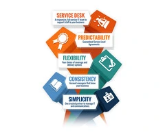 Managed IT services in Melbourne | Managed IT Solutions Melbourne | MCG Computer
