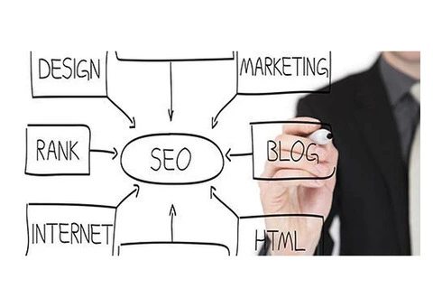 Customized and Cost-Effective SEO Packages Sydney - 6/8