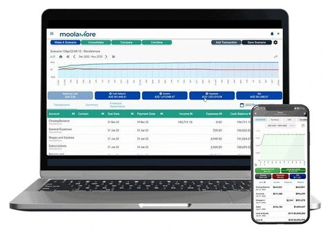 Moolamore - Easy-to-Use Financial Forecasting for Better Business Insights