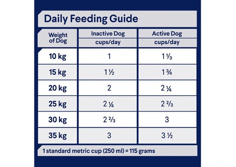 Nutritious Rich & Premium Food for Dogs-PetNest - 2/5