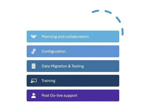 CMMS Commercial Property