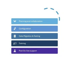 CMMS Commercial Property