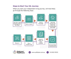 Start Your Supported Independent Living (SIL) Journey with SafeLane Healthcare