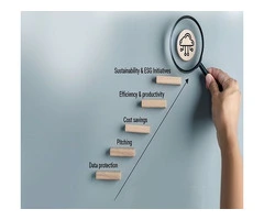 Procurement Strategy Consulting | Procurement Advisory Services | Comprara