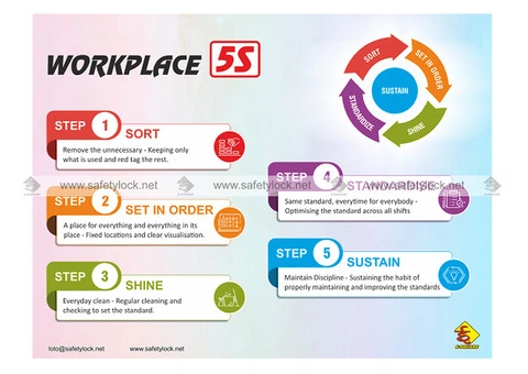 Explore Comprehensive range of 5S Lean Products for Workplace - 3/7