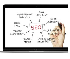 Expert SEO Services in Logan for Business Success