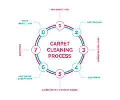 Carpet Cleaning Melbourne