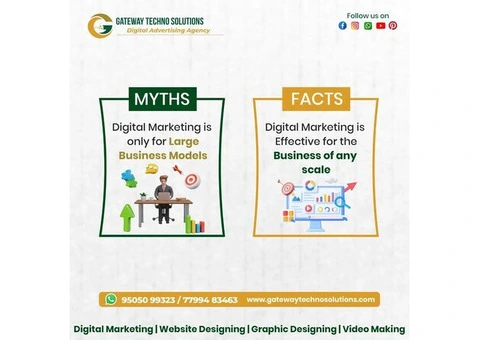 Affordable Social Media Marketing in Bangalore | Gateway Techno Solutions