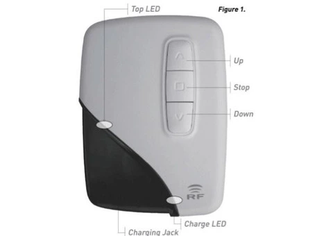 Wireless Freedom with Battery Operated Shutters