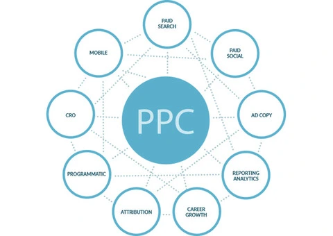 Affordable PPC Services in Australia