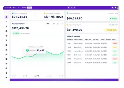 Finance Management Software | Best Business Solutions Australia