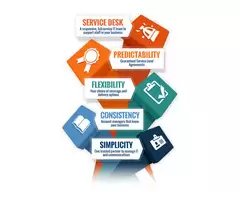 Managed IT Services Melbourne | MCG Computer
