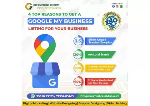 Effective Content Marketing in Bangalore | Gateway Techno Solutions