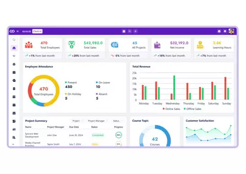 Discover Syncora: Your all in one Business Management Platform