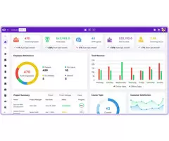 Discover Syncora: Your all in one Business Management Platform