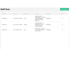 Performance Management