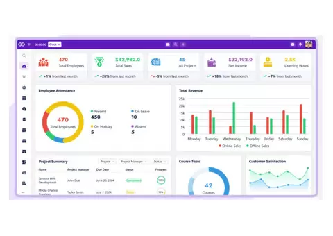 Welcome to Syncora: Your Solution for HRM Software, CRM, LMS, Finance and Project Management