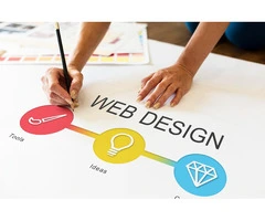Why Web Design Matters: 10 Reasons to Invest in a Great Site