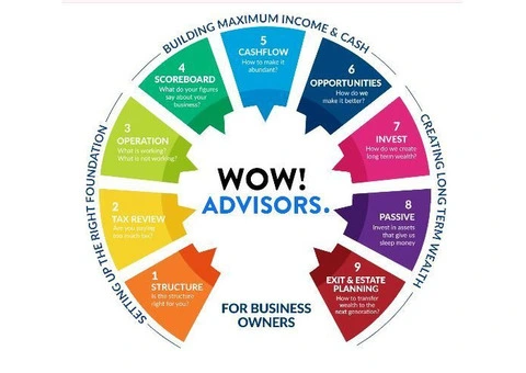 Brisbane Bookkeeping Services - 2/2