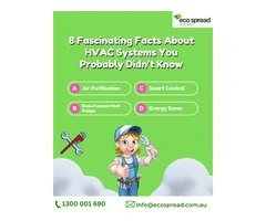 High-Efficiency Heat Pump Installation – Melbourne & Nearby Suburbs