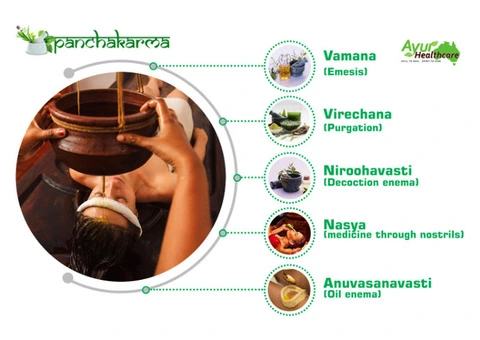 Panchakarma Parramatta