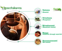 Panchakarma Parramatta