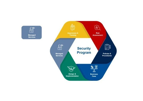 Managed IT Security Service Provider & Solutions in Brisbane