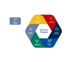 Managed IT Security Service Provider & Solutions in Brisbane