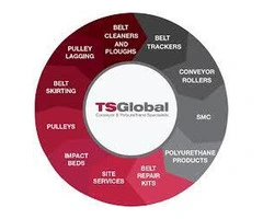 Conveyor Belt Pulleys & Equipment Company