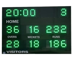 Cricket Scoreboard Australia: The Essential Tool for Every Cricket Match