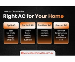 Energy-Efficient AC Units with Professional Installation