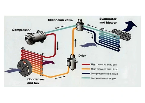 Optimum Vehicle Performance with Professional Air Conditioning Servicing in Melbourne  