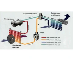 Optimum Vehicle Performance with Professional Air Conditioning Servicing in Melbourne  