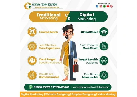 Digital Marketing Company for Colleges || Gateway Techno Solutions