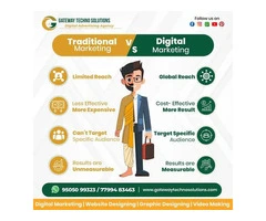Digital Marketing Company for Colleges || Gateway Techno Solutions