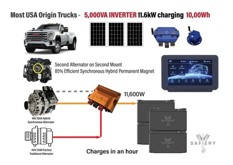 Reliable Dual Battery & Inverter Setup for Isuzu 4WD Campers