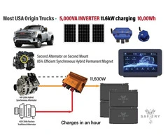Reliable Dual Battery & Inverter Setup for Isuzu 4WD Campers