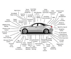 Rely on Expert Auto Electrical Services to Keep Your Car Running Smoothly