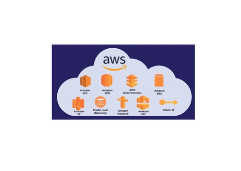 AWS Cloud Security Service Expert Brisbane | AWS Consulting Partner