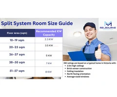 🌬️ Expert Aircon Installation in Melbourne – Melbourne Aircon Specialists