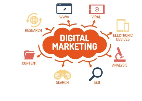 Boost Your Business with Melbourne’s Leading Marketing Services Agency!