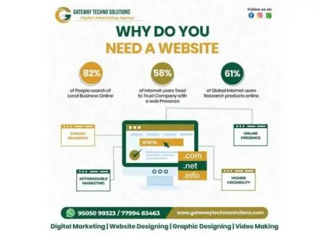 Social Media Marketing for Schools || Gateway Techno Solutions