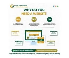 Social Media Marketing for Schools || Gateway Techno Solutions