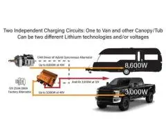 Smart Caravan Power Setup with Victron System & Solar Control Kit