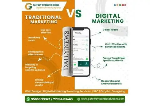 Affordable Social Media Marketing in Hyderabad | Gateway Techno Solutions