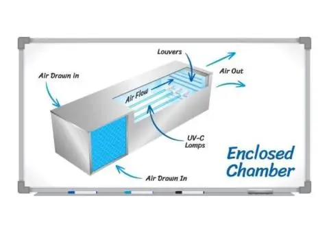 UV Air Purification System